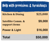 Cost Table